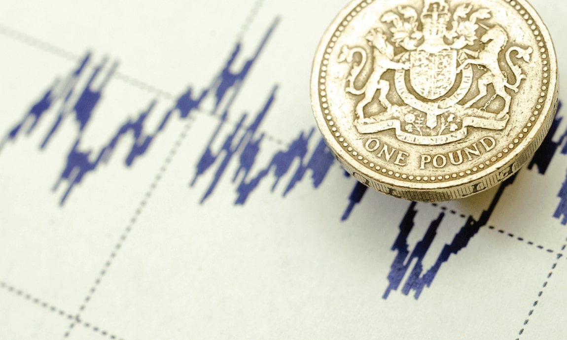 Sterling fluctuates after slower-than-expected fall of the UK inflation